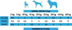 Fish Sticks 4/pk